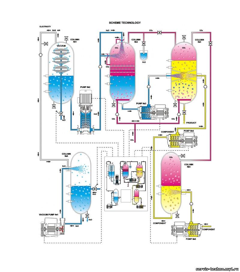 Схема аппарата газированной воды